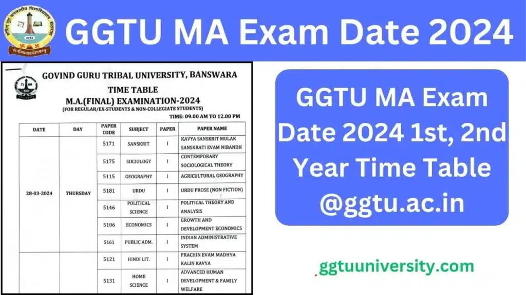 GGTU MA Exam Date 2024